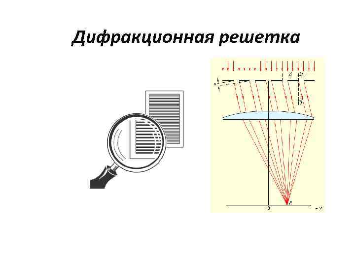 Дифракционная решетка 