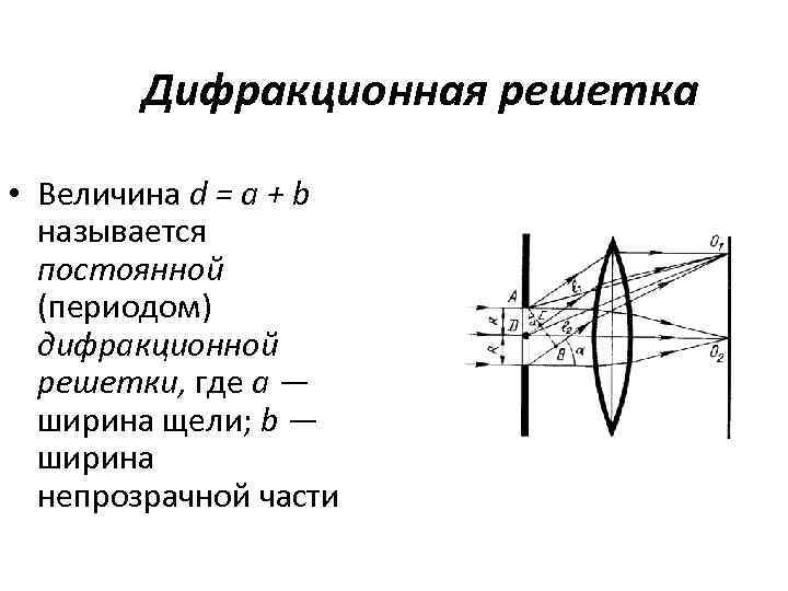 Максимумы дифракционной картины. Дифракционная решетка основное уравнение дифракционной решетки. Дифракция света на одномерной решетке. Дифракционная решётка схема и параметры. Дифракция света формула дифракционной решетки.