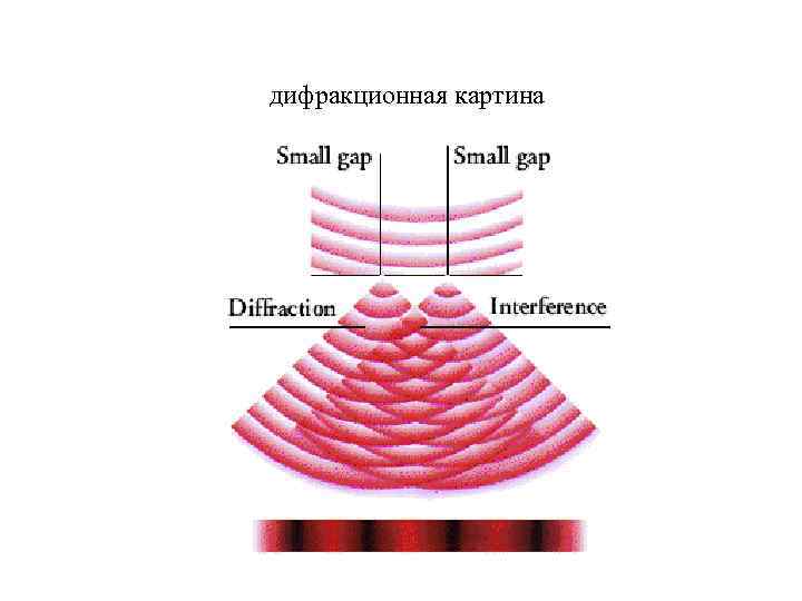 дифракционная картина 