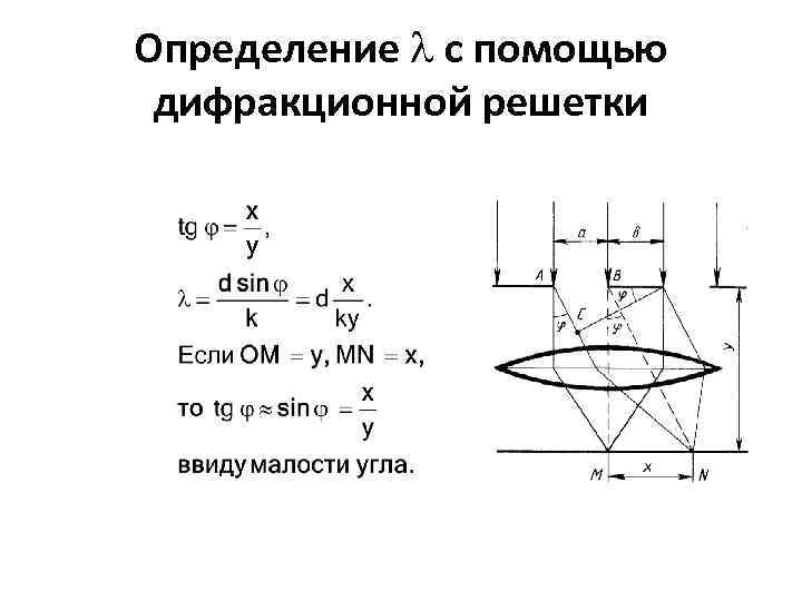 Как изменится дифракционная картина если закрыть часть решетки сверху или сбоку