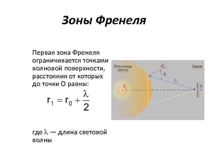 Зоны Френеля Первая зона Френеля ограничивается точками волновой поверхности, расстояния от которых до точки
