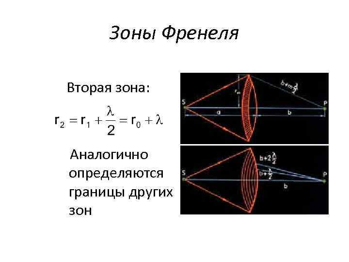 Зоны Френеля Вторая зона: Аналогично определяются границы других зон 
