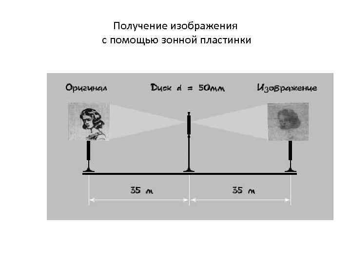 Получение изображения с помощью зонной пластинки 