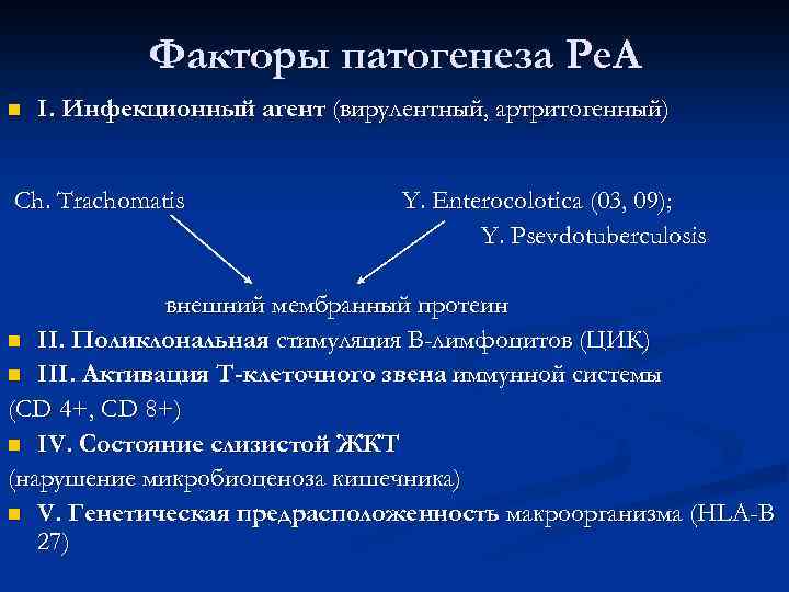 Факторы патогенеза Ре. А n I. Инфекционный агент (вирулентный, артритогенный) Ch. Trachomatis Y. Enterocolotica