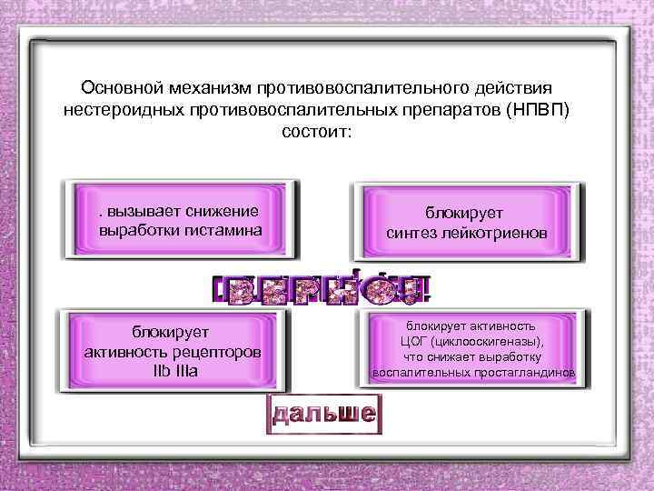 Основной механизм противовоспалительного действия нестероидных противовоспалительных препаратов (НПВП) состоит: . вызывает снижение выработки гистамина