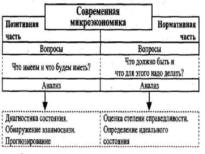 Объекты микроэкономики план