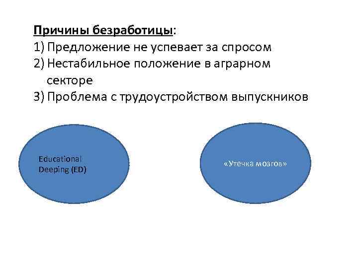 Причины безработицы: 1) Предложение не успевает за спросом 2) Нестабильное положение в аграрном секторе