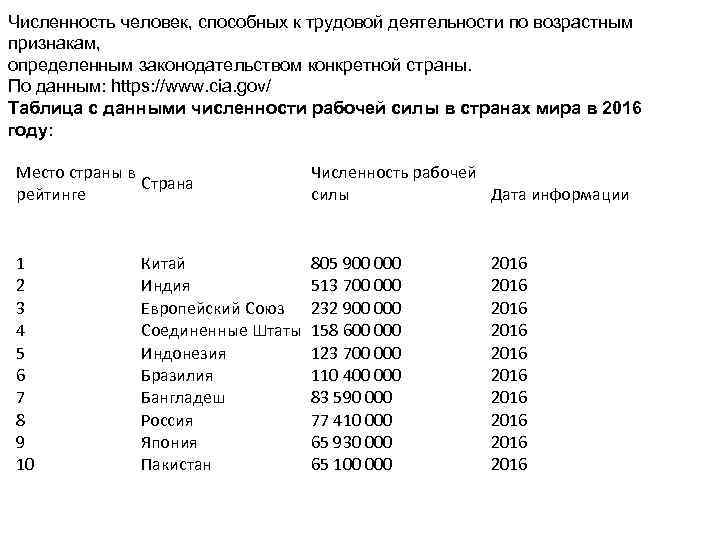 Численность человек, способных к трудовой деятельности по возрастным признакам, определенным законодательством конкретной страны. По