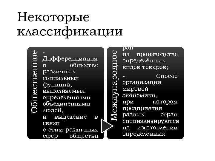 - Дифференциация в обществе различных социальных функций, выполняемых определенными объединениями людей, и выделение в