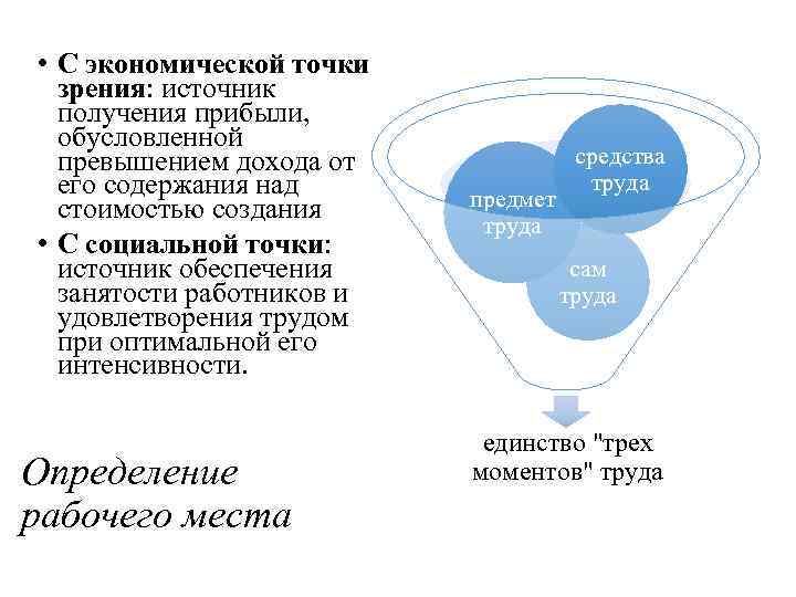  • С экономической точки зрения: источник получения прибыли, обусловленной превышением дохода от его