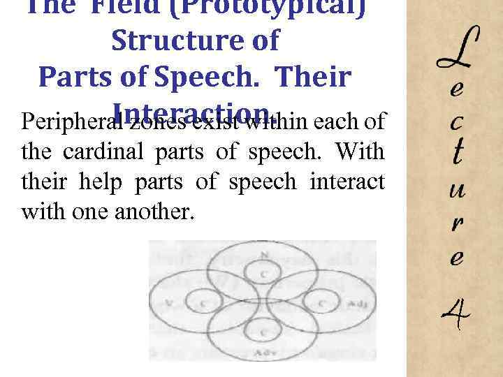 The Field (Prototypical) Structure of Parts of Speech. Their Interaction. Peripheral zones exist within