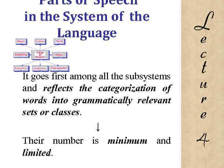 Parts of Speech in the System of the Language It goes first among all