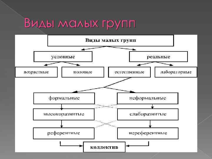 Схема соц группы