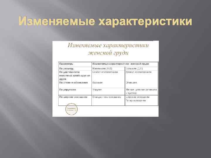 Изменяемые характеристики 