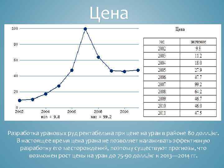 Цена Разработка урановых руд рентабельна при цене на уран в районе 80 долл. /кг.