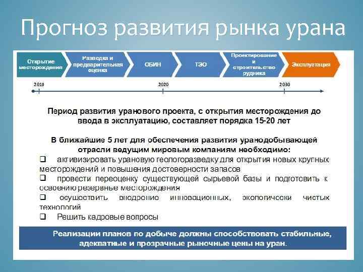 Прогноз развития рынка урана 