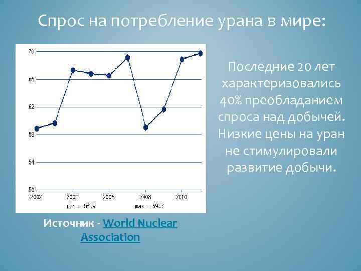 Спрос на потребление урана в мире: Последние 20 лет характеризовались 40% преобладанием спроса над