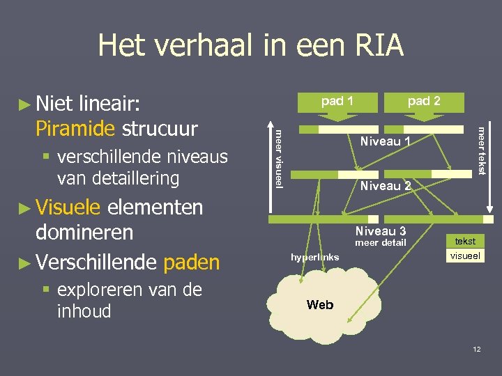Het verhaal in een RIA ► Niet elementen domineren ► Verschillende paden pad 2