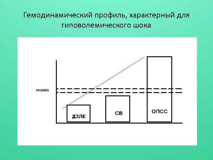 Гемодинамический профиль, характерный для гиповолемического шока 