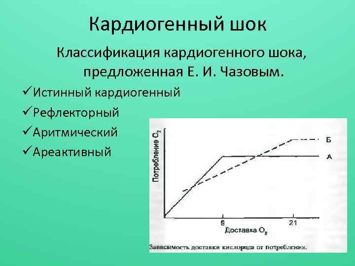 Кардиогенный шок Классификация кардиогенного шока, предложенная Е. И. Чазовым. üИстинный кардиогенный üРефлекторный üАритмический üАреактивный