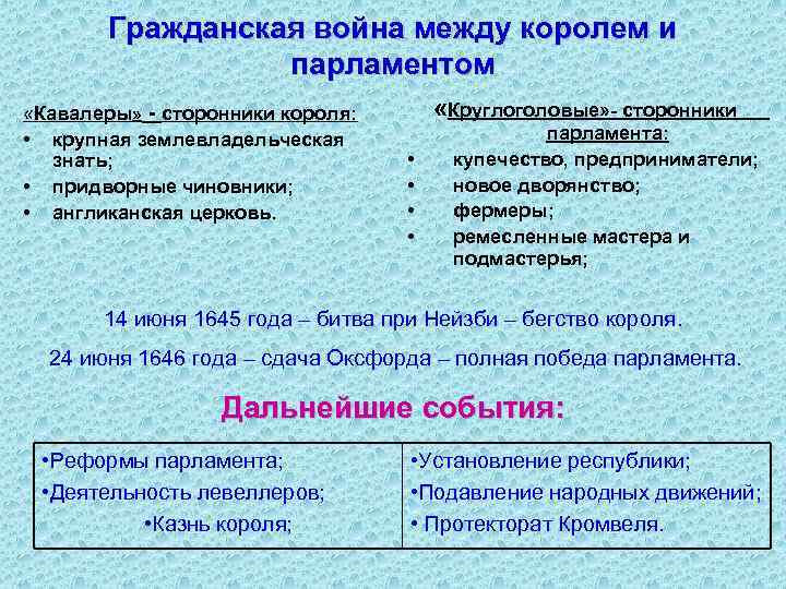 Гражданская война между королем и парламентом «Кавалеры» - сторонники короля: • крупная землевладельческая знать;