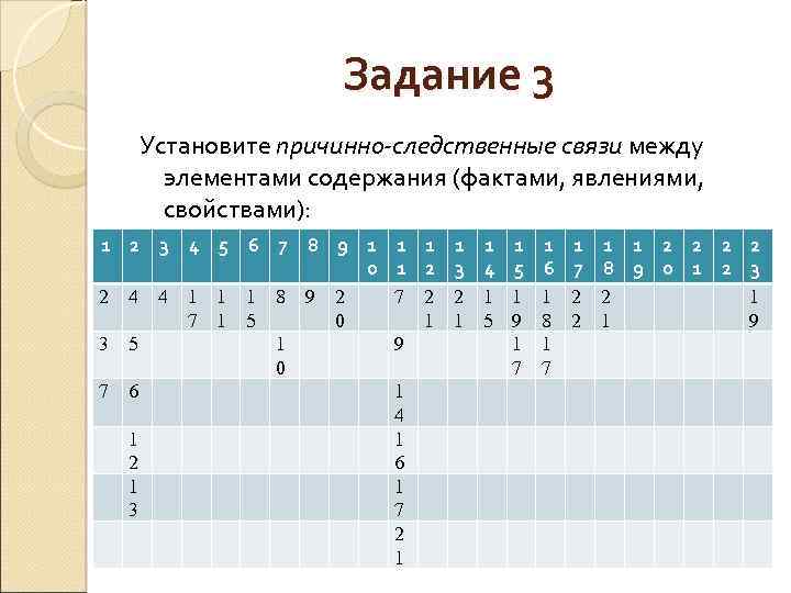 Задание 3 Установите причинно-следственные связи между элементами содержания (фактами, явлениями, свойствами): 1 2 3