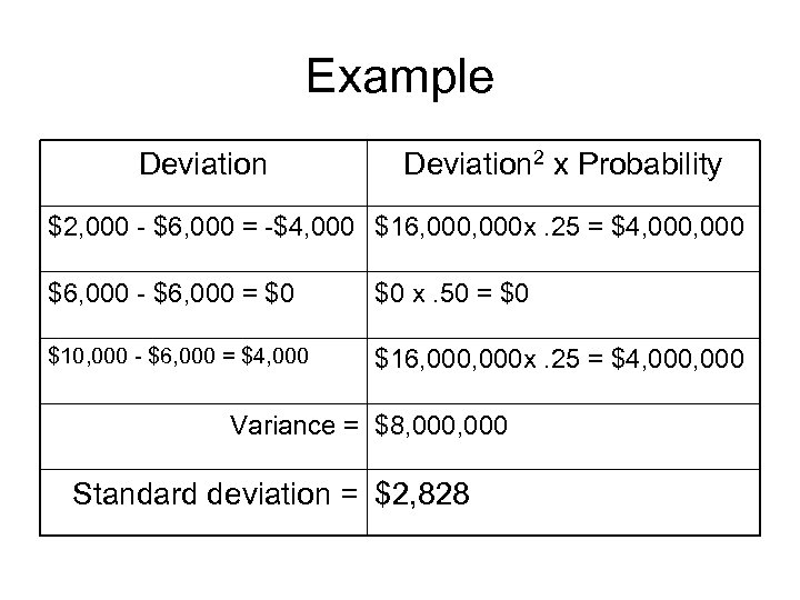 Example Deviation 2 x Probability $2, 000 - $6, 000 = -$4, 000 $16,