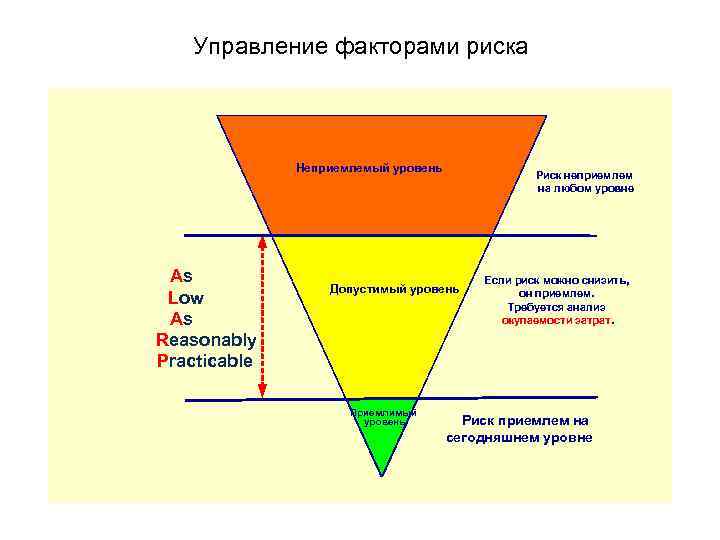 Модели рисков человеческого фактора презентация