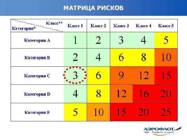 Матрица рисков