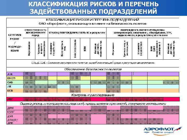 КЛАССИФИКАЦИЯ РИСКОВ И ПЕРЕЧЕНЬ ЗАДЕЙСТВОВАННЫХ ПОДРАЗДЕЛЕНИЙ 