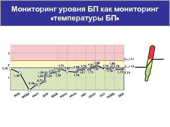 Температура бп