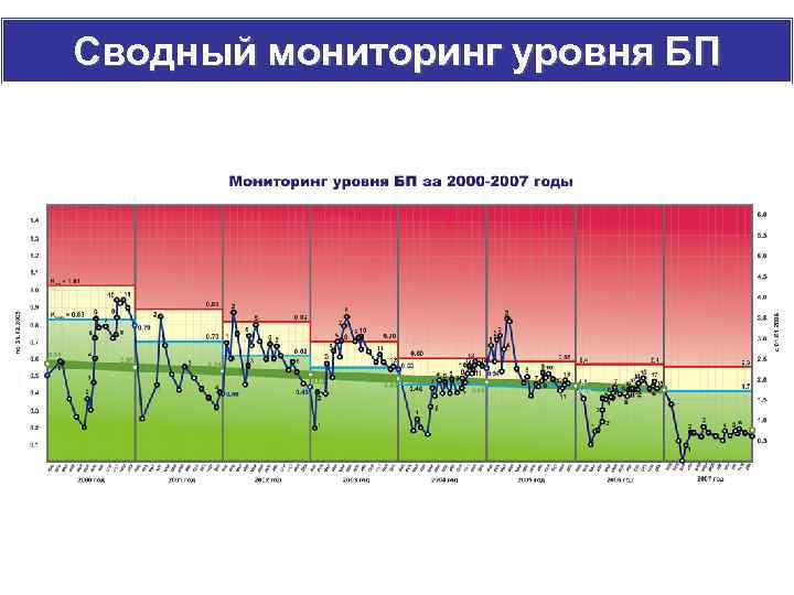 Сводный мониторинг уровня БП 