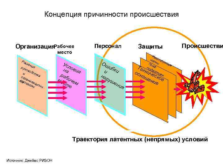 Диаграмма циклической причинности