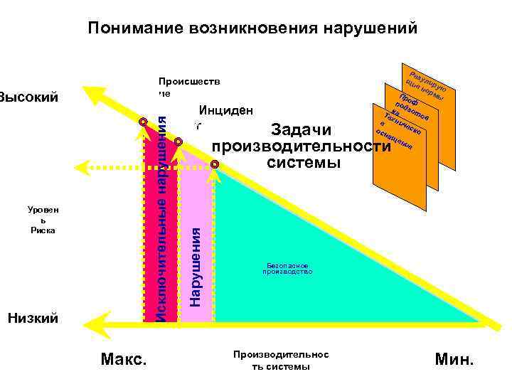 Возникнуть понять