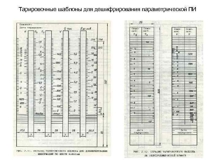 Тарировочная линейка. Датчик уровня топлива тарировочная таблица. Тарировочная шкала для визуального наблюдения.