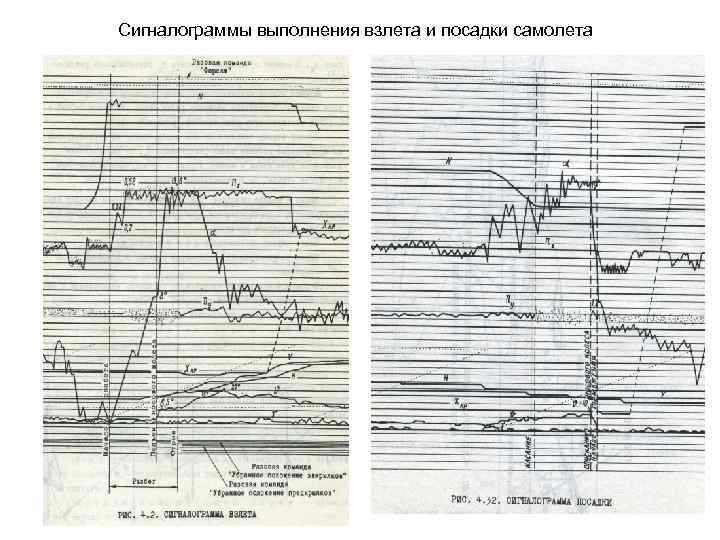 Сигналограммы выполнения взлета и посадки самолета 