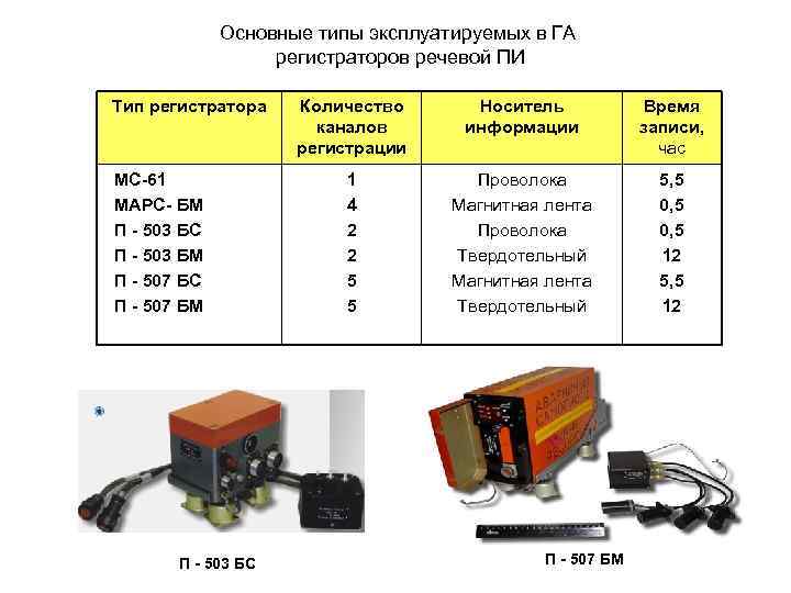 Основные типы эксплуатируемых в ГА регистраторов речевой ПИ Тип регистратора МС-61 МАРС- БМ П