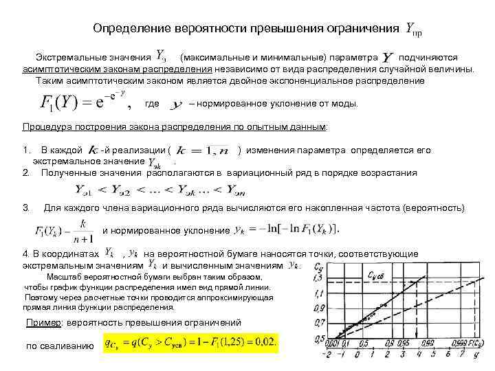 Минимальных параметрах