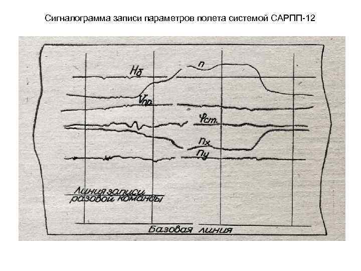 Сигналограмма записи параметров полета системой САРПП-12 