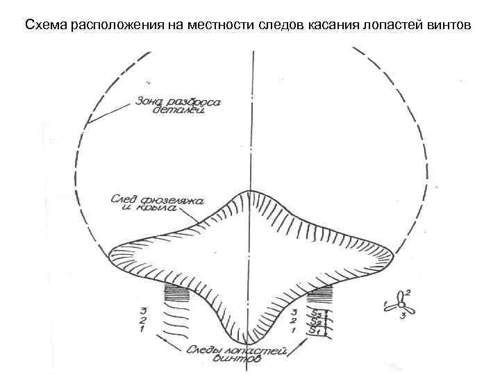 Схема следа. Схема авиационного инцидента. Крок схема авиационного инцидента.