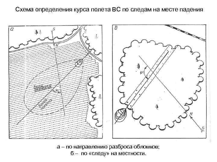 Схема определения курса полета ВС по следам на месте падения а – по направлению