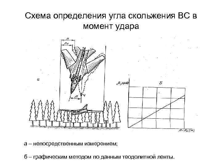 Схема определения угла скольжения ВС в момент удара а – непосредственным измерением; б –