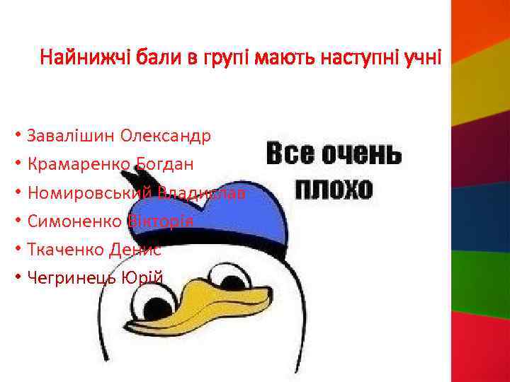 Найнижчі бали в групі мають наступні учні • Завалішин Олександр • Крамаренко Богдан •