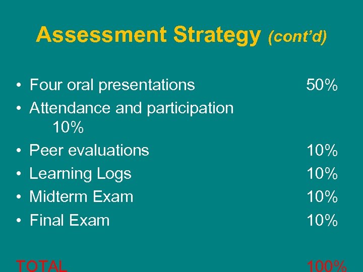 Assessment Strategy (cont’d) • Four oral presentations • Attendance and participation 10% • Peer