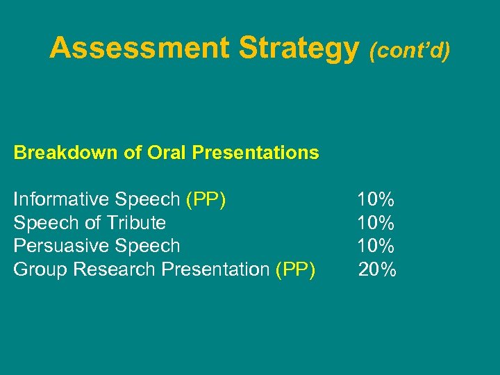 Assessment Strategy (cont’d) Breakdown of Oral Presentations Informative Speech (PP) 10% Speech of Tribute