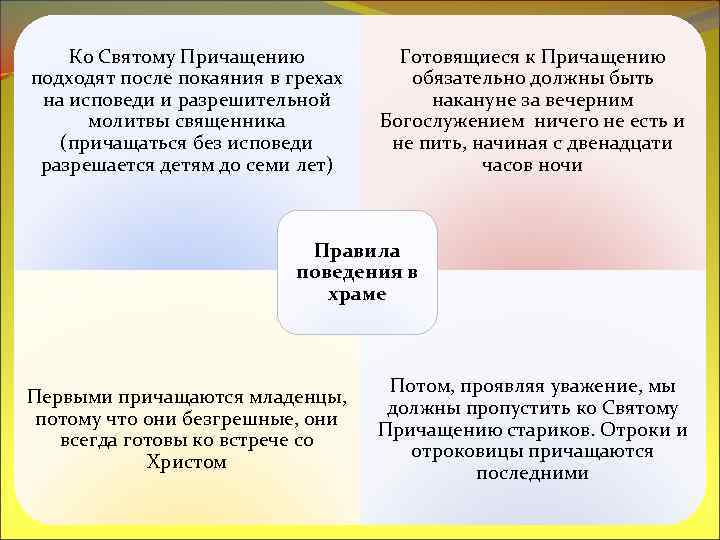 Ко Святому Причащению подходят после покаяния в грехах на исповеди и разрешительной молитвы священника