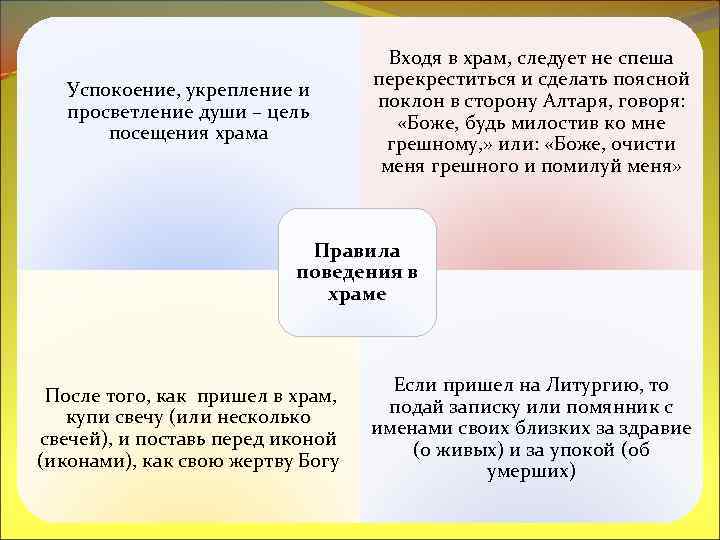 Успокоение, укрепление и просветление души – цель посещения храма Входя в храм, следует не