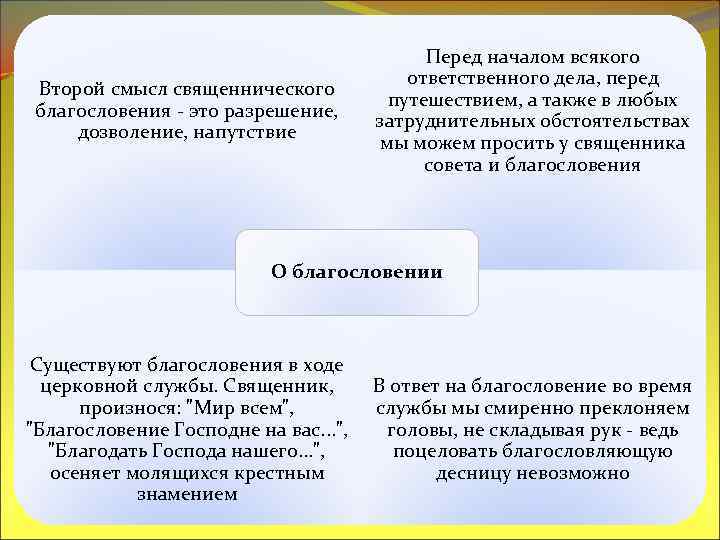 Второй смысл священнического благословения - это разрешение, дозволение, напутствие Перед началом всякого ответственного дела,