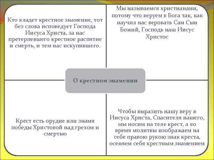 Кто кладет крестное знамение, тот без слова исповедует Господа Иисуса Христа, за нас претерпевшего