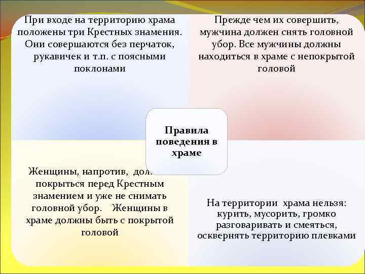 При входе на территорию храма положены три Крестных знамения. Они совершаются без перчаток, рукавичек